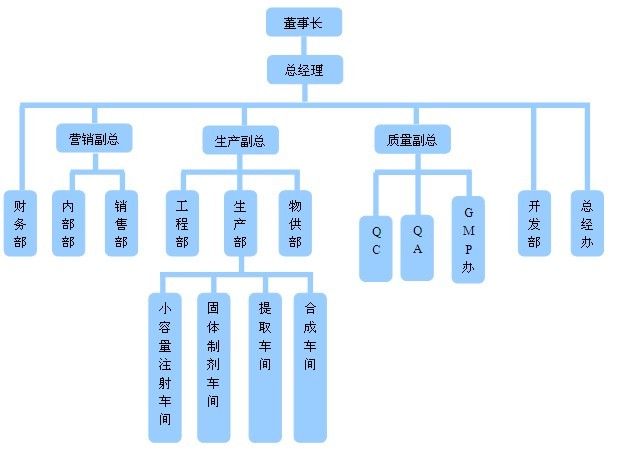SG胜游(亚洲游)官方网站